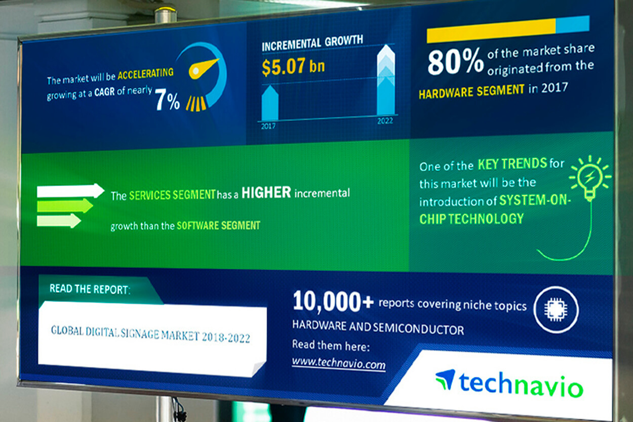 digital signage integration tips to enhance business branding, communication, and user experience across AV platforms.